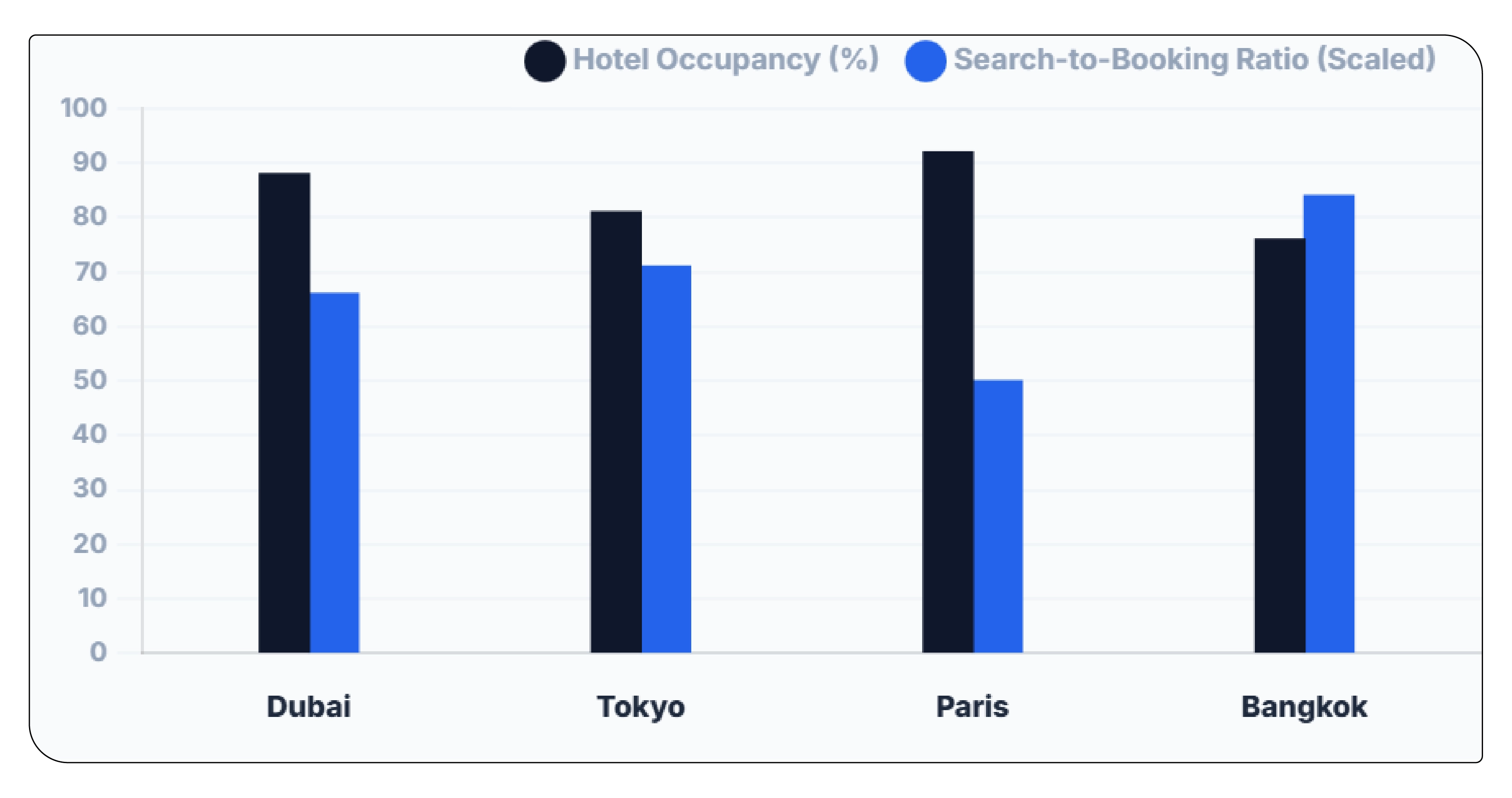 Real-Time Availability and Pricing Intelligence
